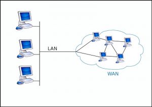 Phân biệt mạng LAN và WAN